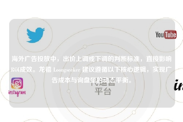 海外广告投放中，出价上调或下调的判断标准，直接影响ROI成效。龙禧 Loongseeker 建议遵循以下核心逻辑，实现广告成本与询盘量的动态平衡。